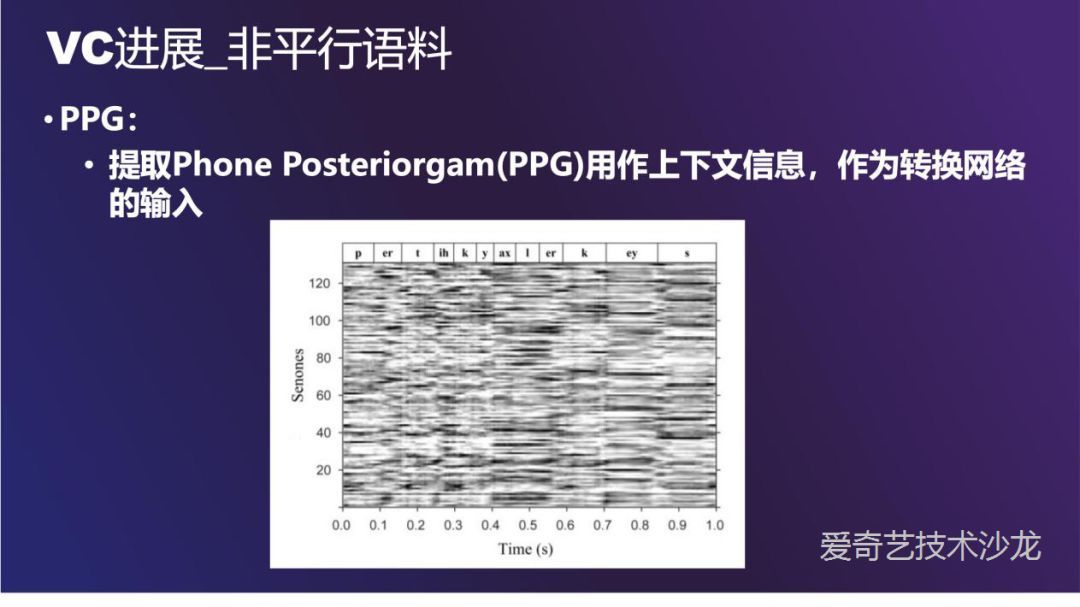 爱奇艺语音转换技术的探索与实践_java_10