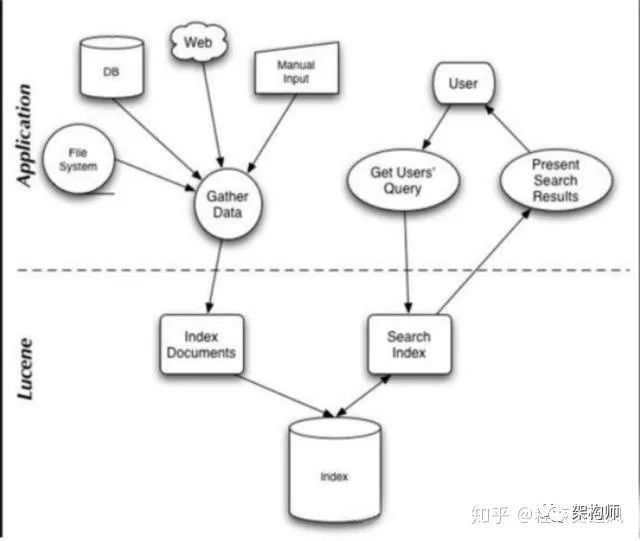 万字长文，理解Elasticsearch和面试总结_java_03