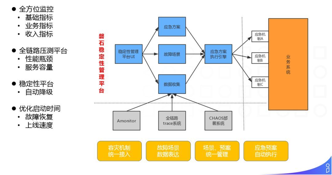 阿里淘外商业化广告工程架构实践_java_17