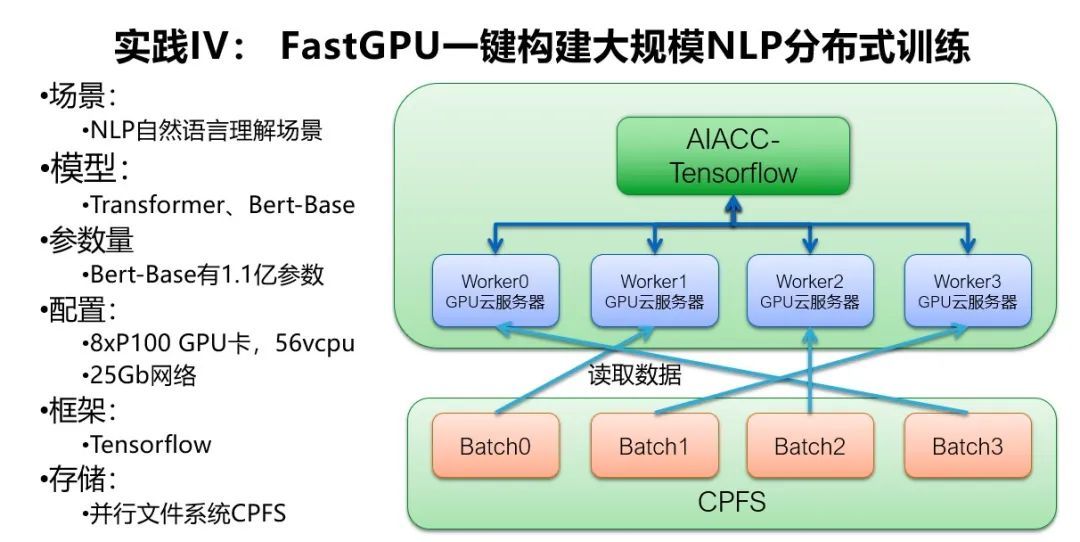 解密阿里云大规模深度学习性能优化实践_java_09