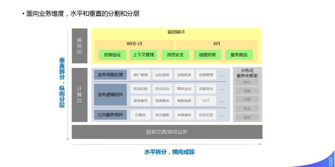 解密商业化广告投放平台技术架构_java_06