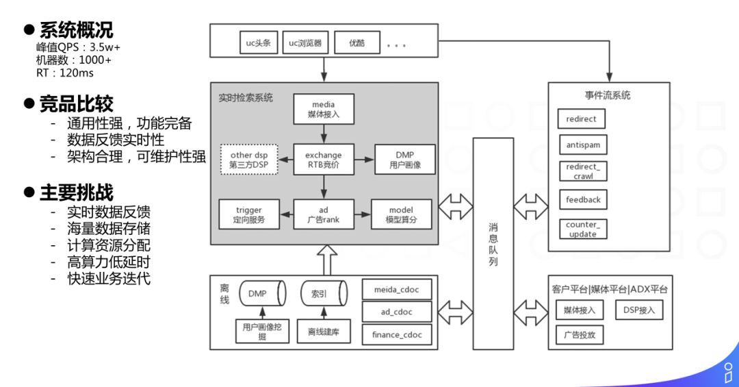 阿里淘外商业化广告工程架构实践_java_07