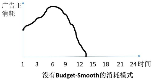 优酷 DSP 广告投放系统架构实践_java_07