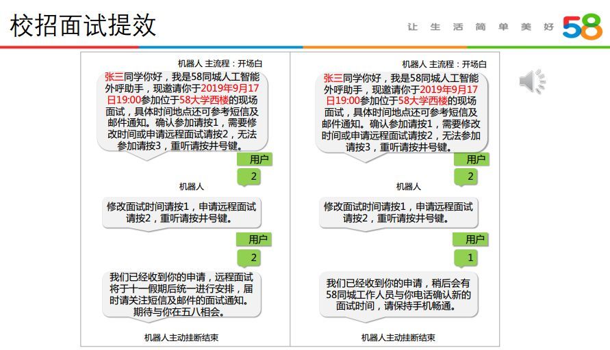 人机语音对话技术在58同城的应用实践_java_24