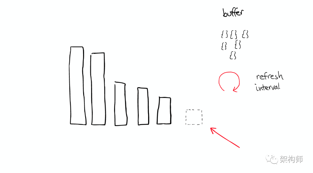 图解ElasticSearch 搜索原理_java_08