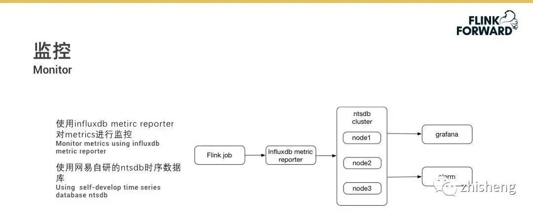 关于数据中台的深度思考与总结_java_10