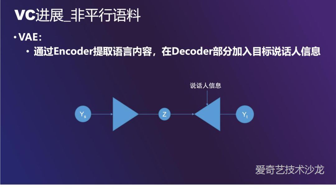 爱奇艺语音转换技术的探索与实践_java_13