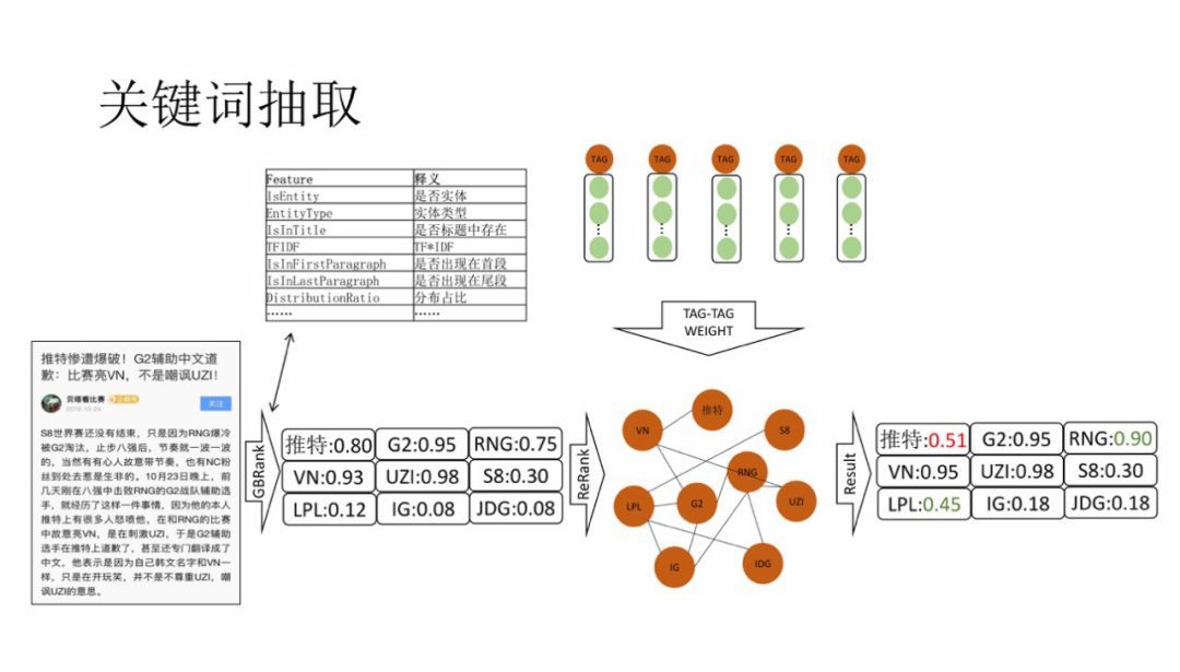 腾讯信息流内容理解技术实践_java_11