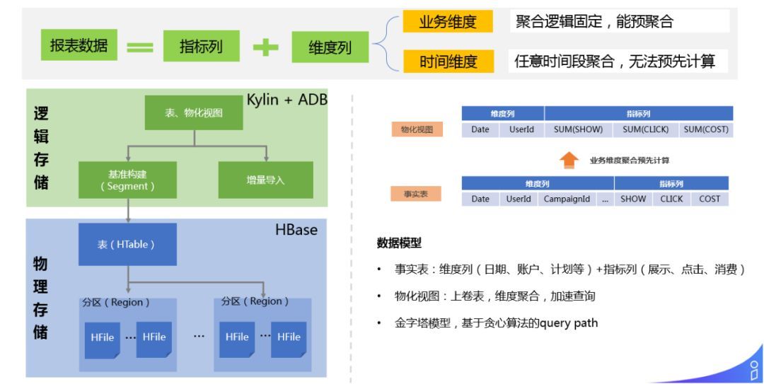 解密商业化广告投放平台技术架构_java_28