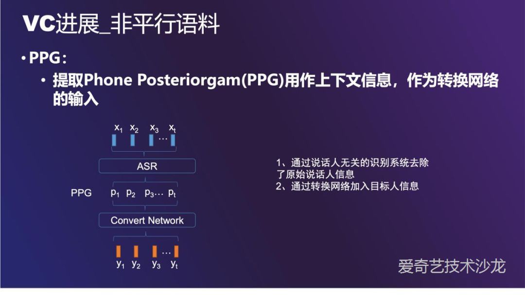 爱奇艺语音转换技术的探索与实践_java_12