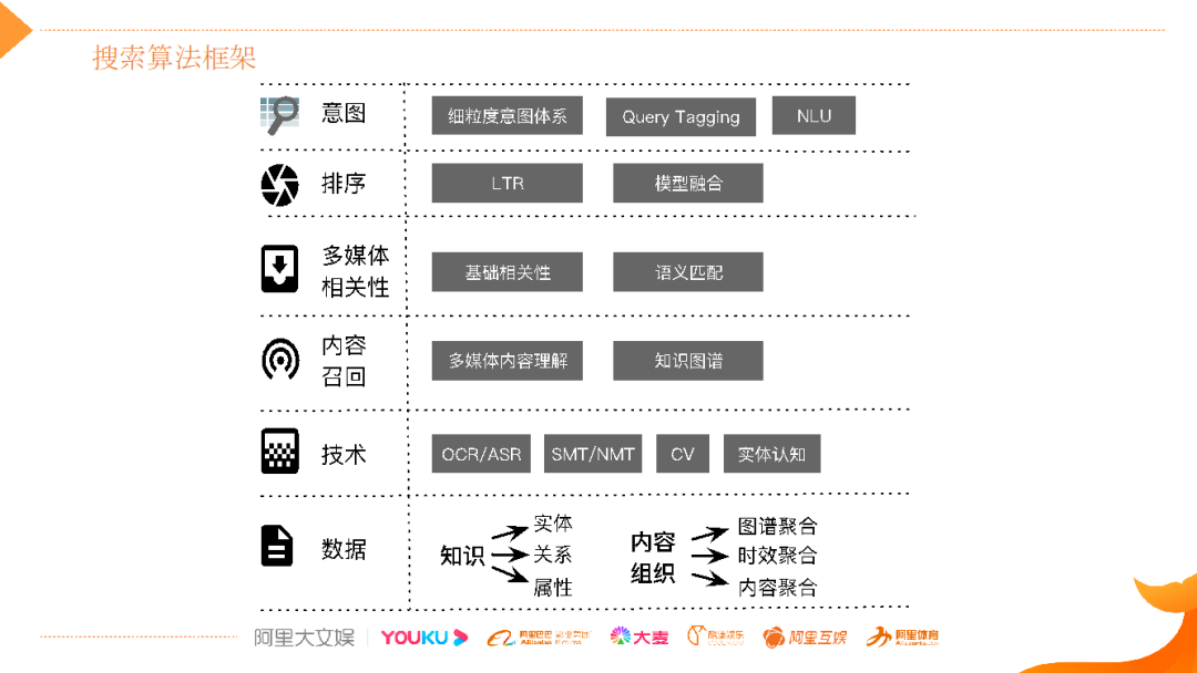 视频搜索太难了！阿里文娱多模态搜索算法实践_java_02