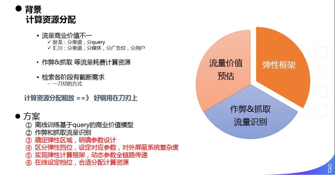 阿里淘外商业化广告工程架构实践_java_16