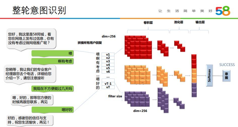 人机语音对话技术在58同城的应用实践_java_22