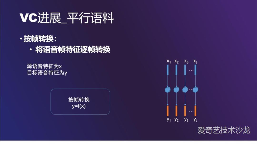 爱奇艺语音转换技术的探索与实践_java_05