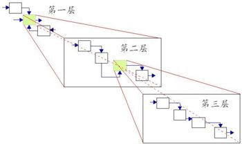 一篇文章看懂流程驱动和数据驱动_java_02