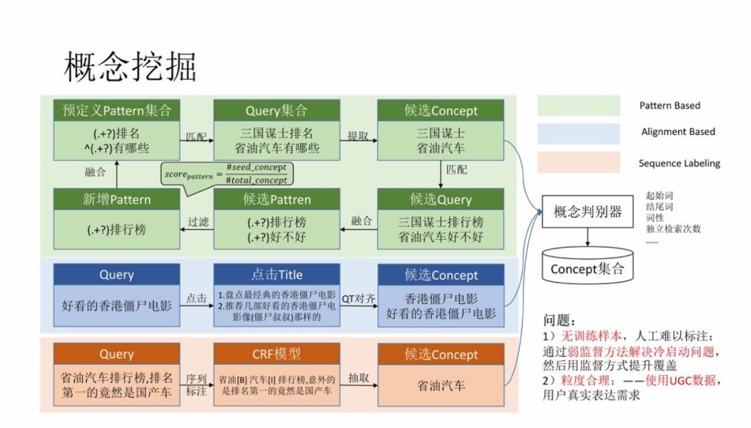 腾讯信息流内容理解技术实践_java_07