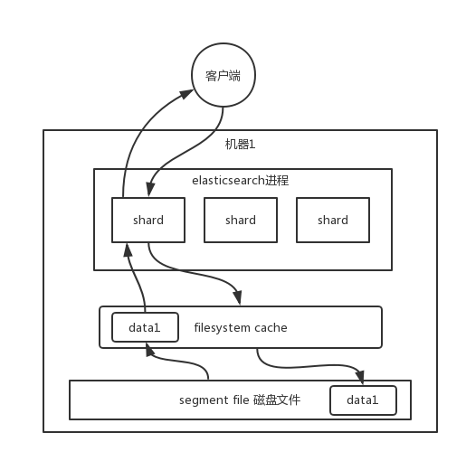 万字长文，理解Elasticsearch和面试总结_java