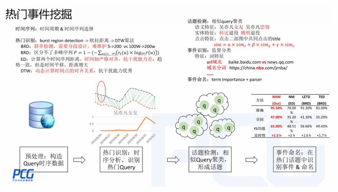 腾讯信息流内容理解技术实践_java_08