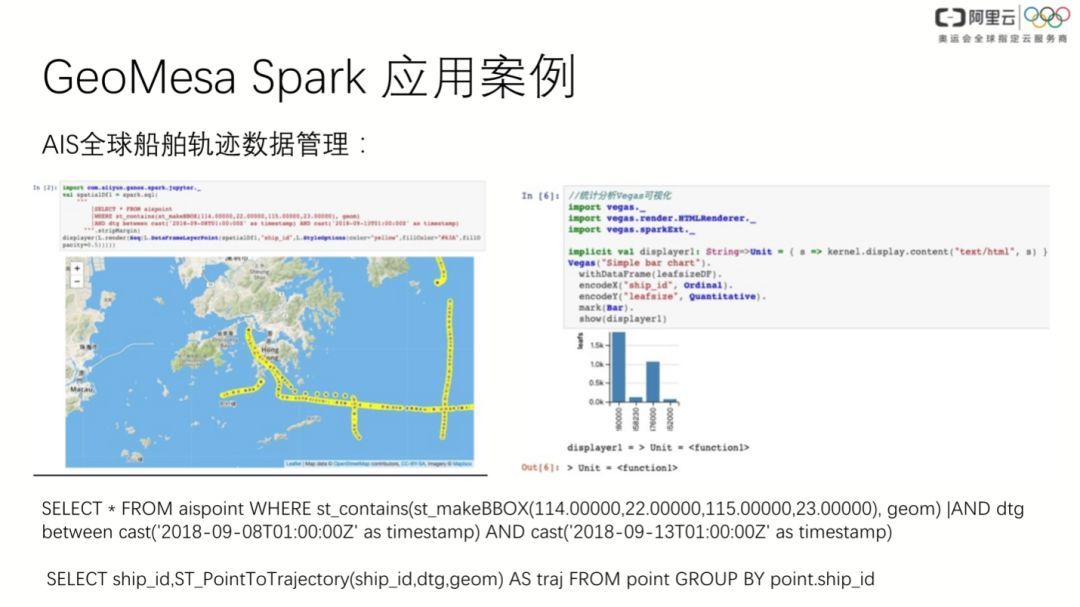 Cassandra 在时空数据上的探索_java_13