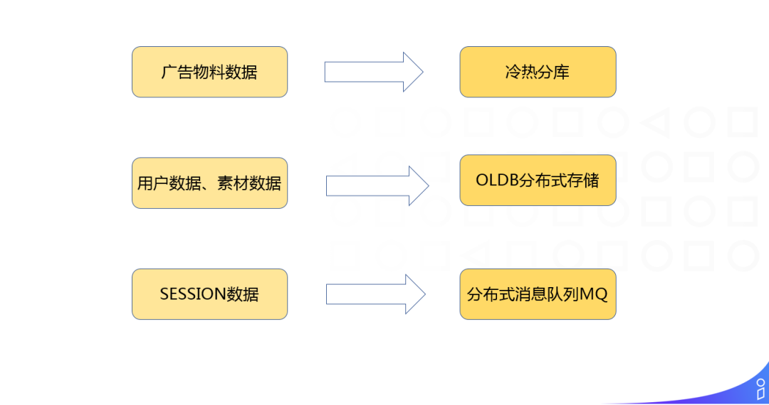 阿里淘外商业化广告工程架构实践_java_10