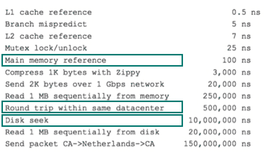 MySQL中的索引原理与索引分类_java_04