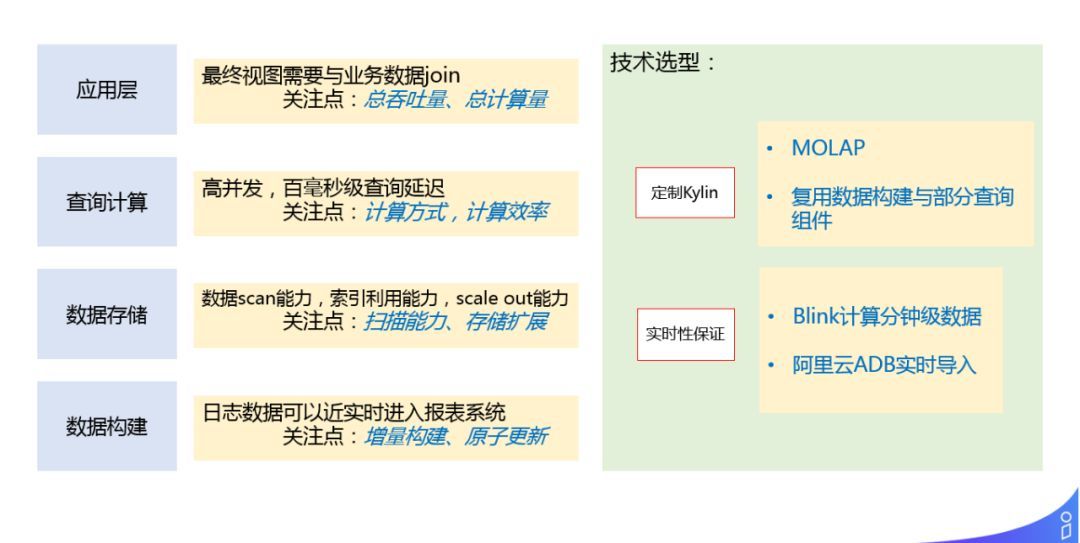 解密商业化广告投放平台技术架构_java_27