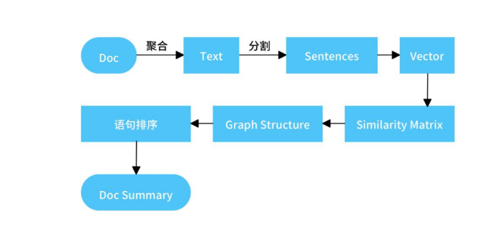 基于Milvus向量引擎的WPS智能写作平台架构实践_java_04