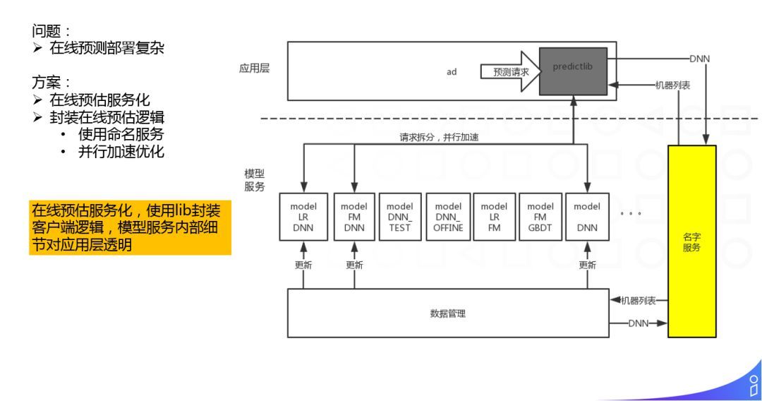 阿里淘外商业化广告工程架构实践_java_24