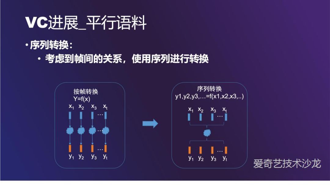 爱奇艺语音转换技术的探索与实践_java_07