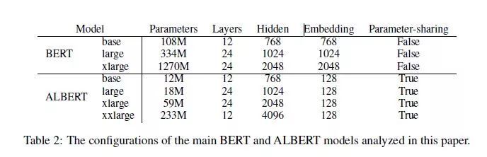 ALBERT 告诉了我们什么？_java_06