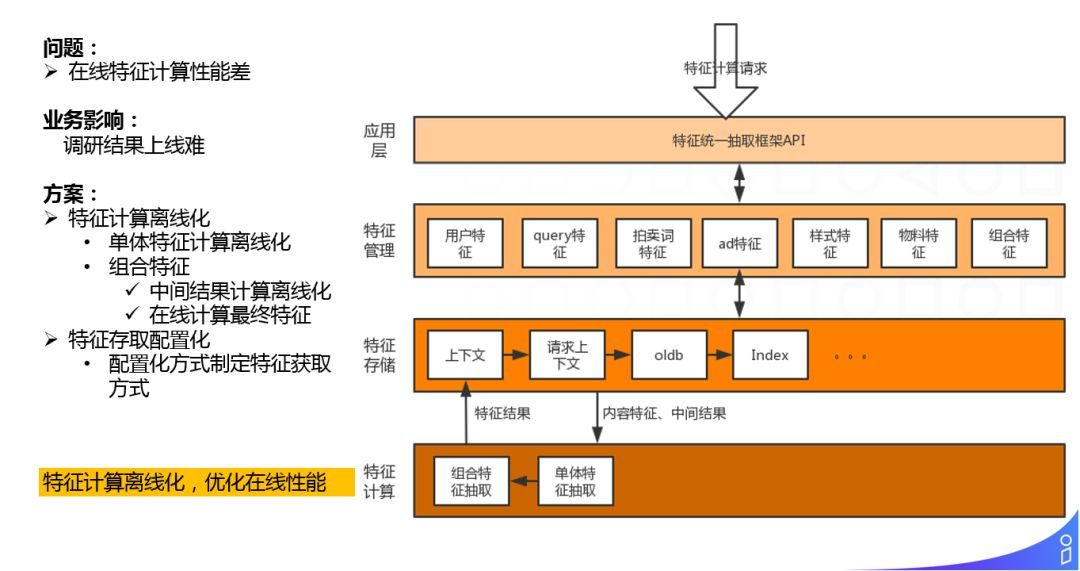 阿里淘外商业化广告工程架构实践_java_21