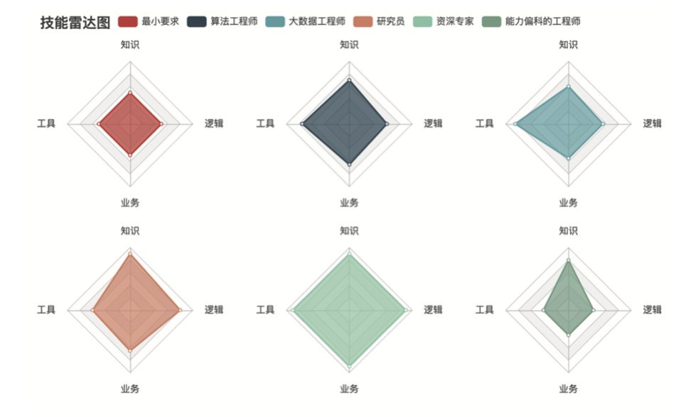 在深度学习的浪潮中，如何做好一名算法工程师？| 文末赠书_java_02