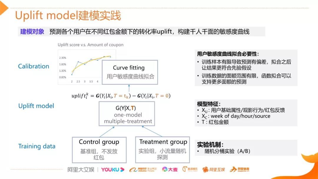 视频 | 阿里文娱智能营销增益模型（uplift model）技术实践_java_14