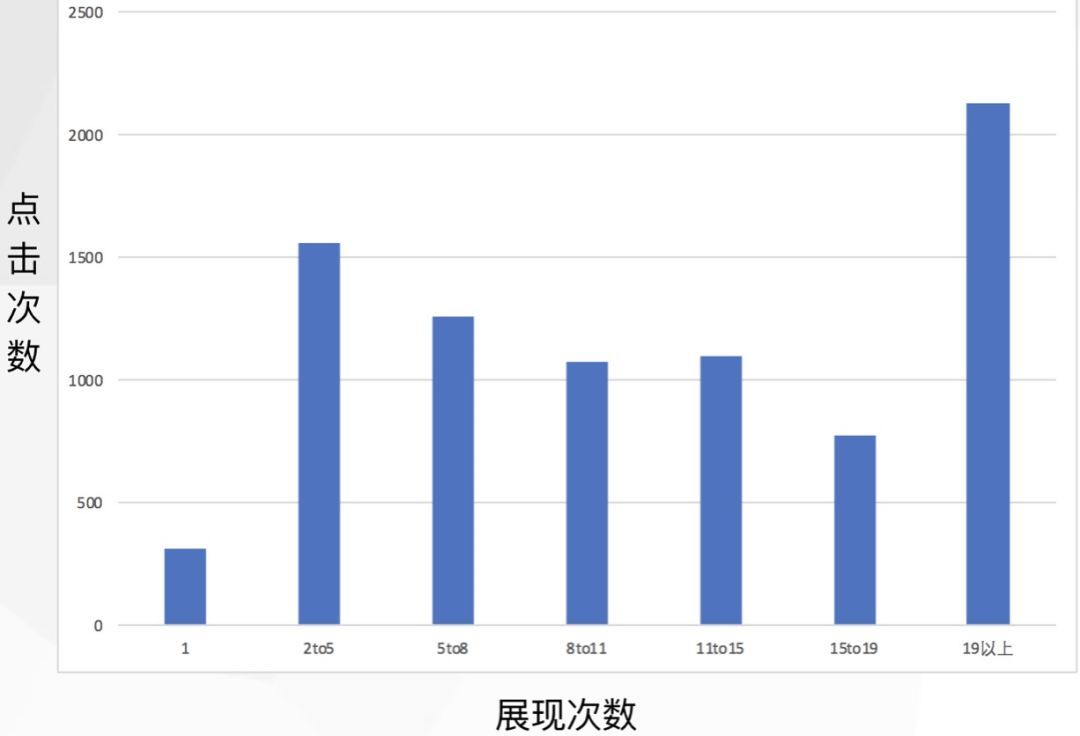 优酷 DSP 广告投放系统架构实践_java_06