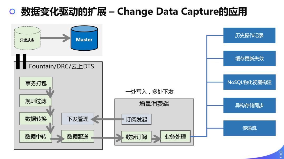 解密商业化广告投放平台技术架构_java_21