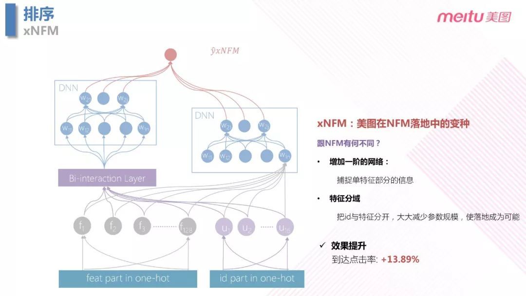 视频：美图个性化 push AI 探索之路_java_24