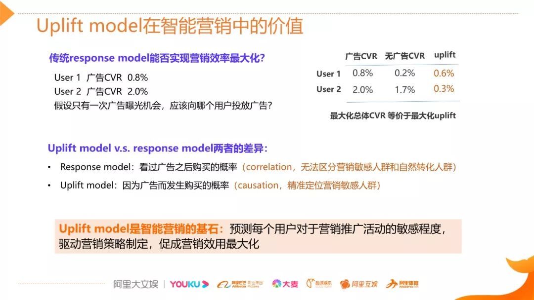 视频 | 阿里文娱智能营销增益模型（uplift model）技术实践_java_06