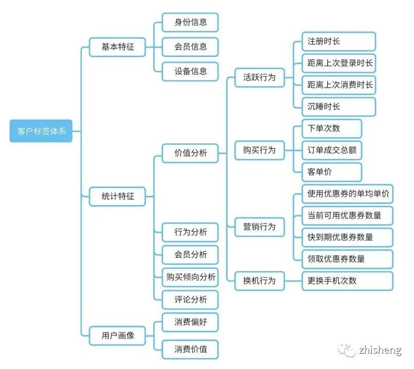 关于数据中台的深度思考与总结_java_05