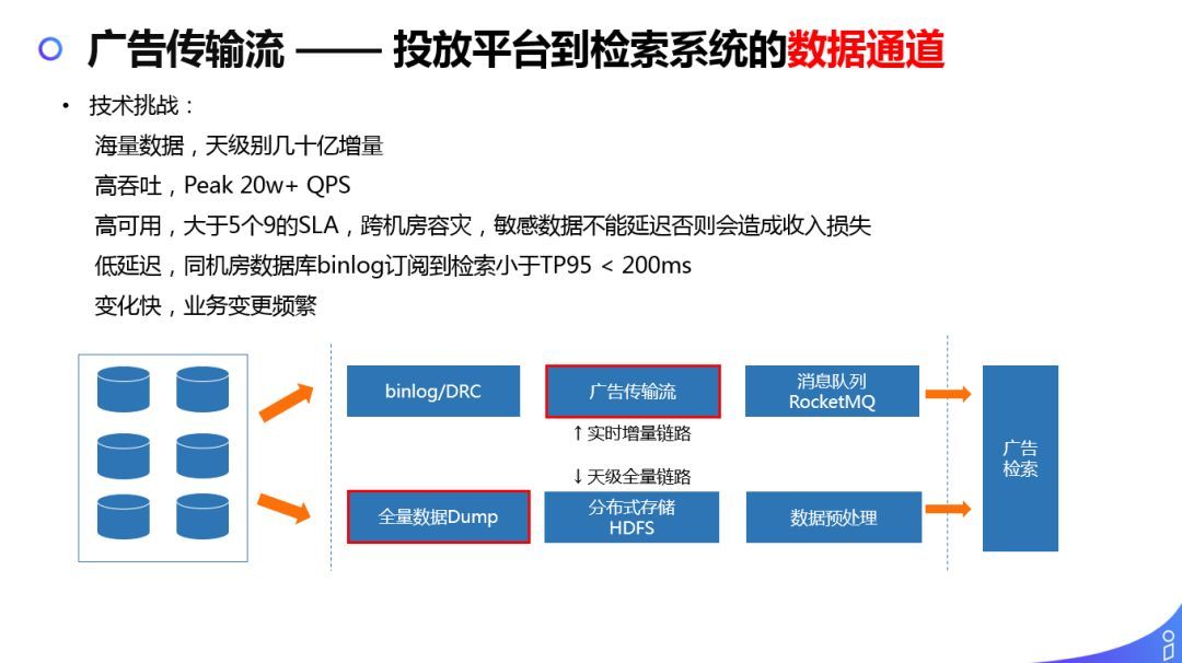 解密商业化广告投放平台技术架构_java_20