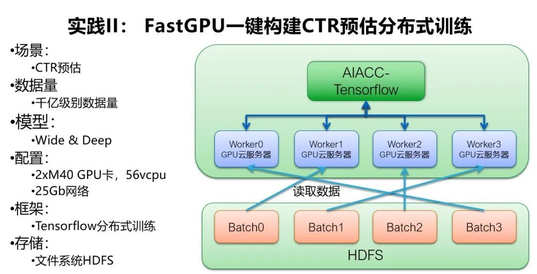 解密阿里云大规模深度学习性能优化实践_java_05