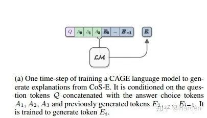 可解释性论文阅读笔记2-Leveraging Language Models_java_06