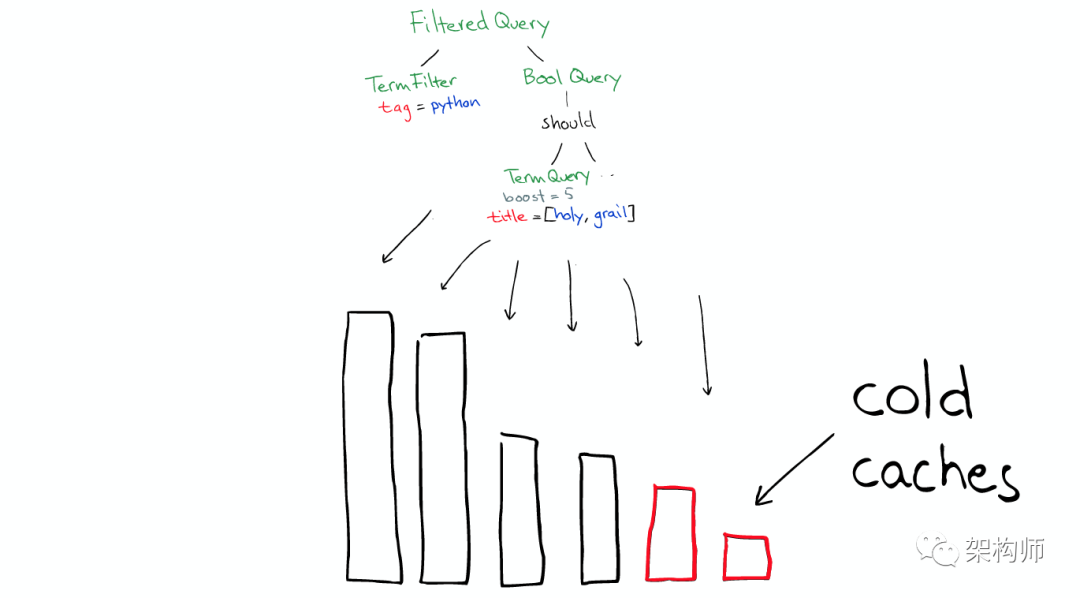 图解ElasticSearch 搜索原理_java_18