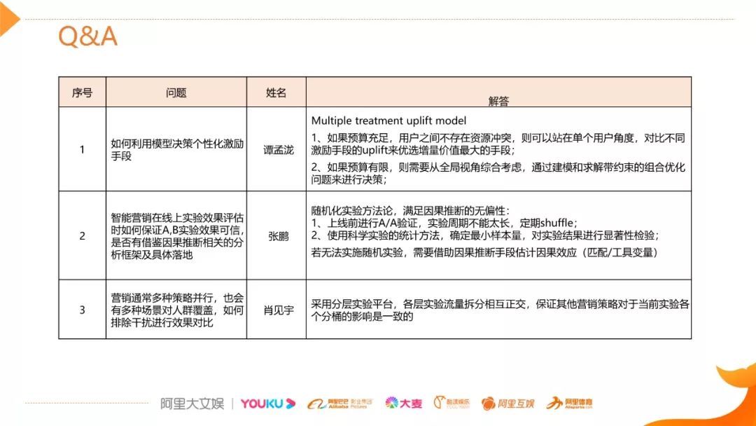 视频 | 阿里文娱智能营销增益模型（uplift model）技术实践_java_17