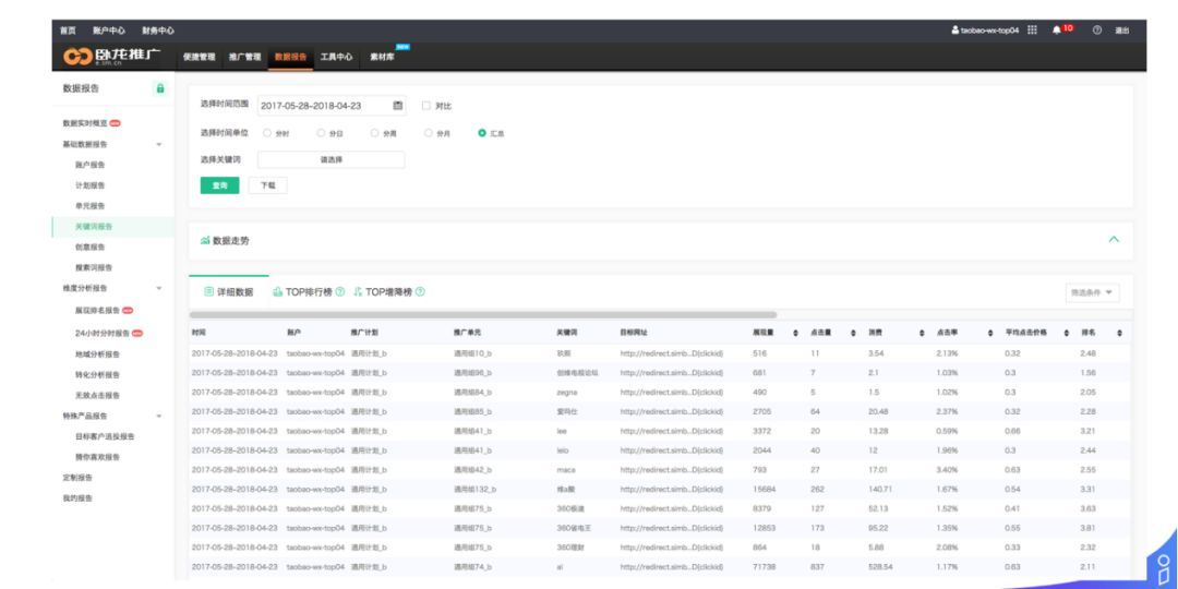 解密商业化广告投放平台技术架构_java_24