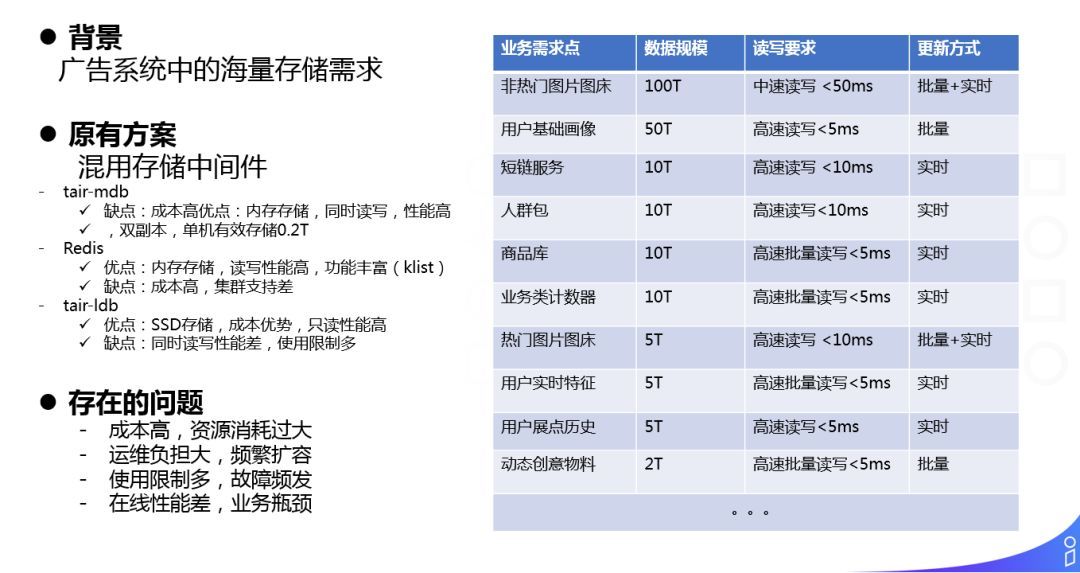 阿里淘外商业化广告工程架构实践_java_12