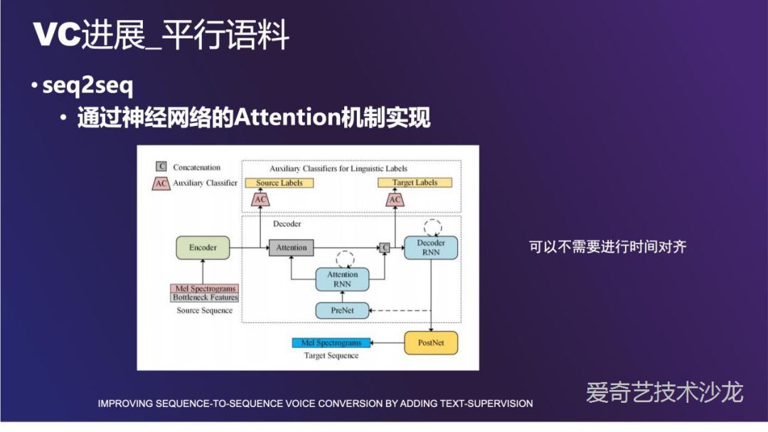 爱奇艺语音转换技术的探索与实践_java_09