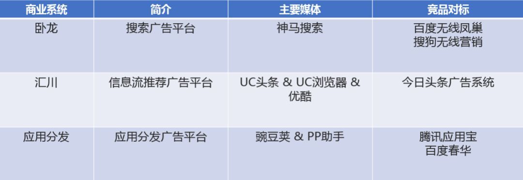 阿里淘外商业化广告工程架构实践_java_03