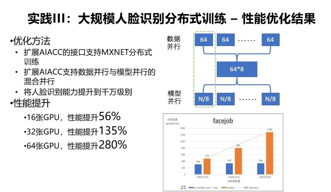 解密阿里云大规模深度学习性能优化实践_java_08