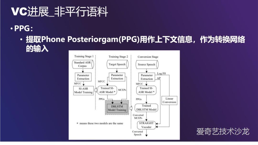 爱奇艺语音转换技术的探索与实践_java_11