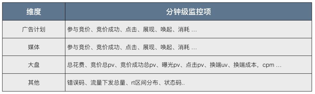 优酷 DSP 广告投放系统架构实践_java_15